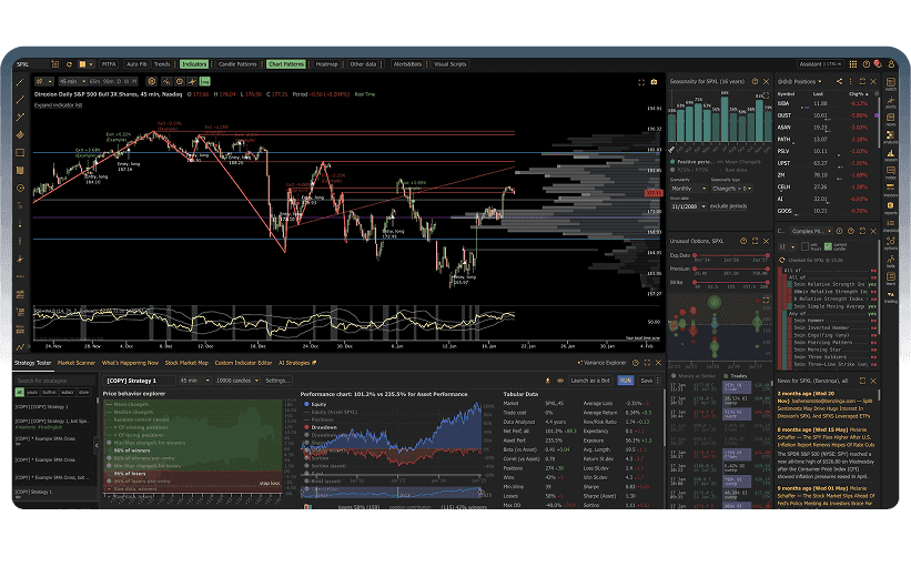 En İyi Gün İçi Ticaret Grafikleri Şubat 2026