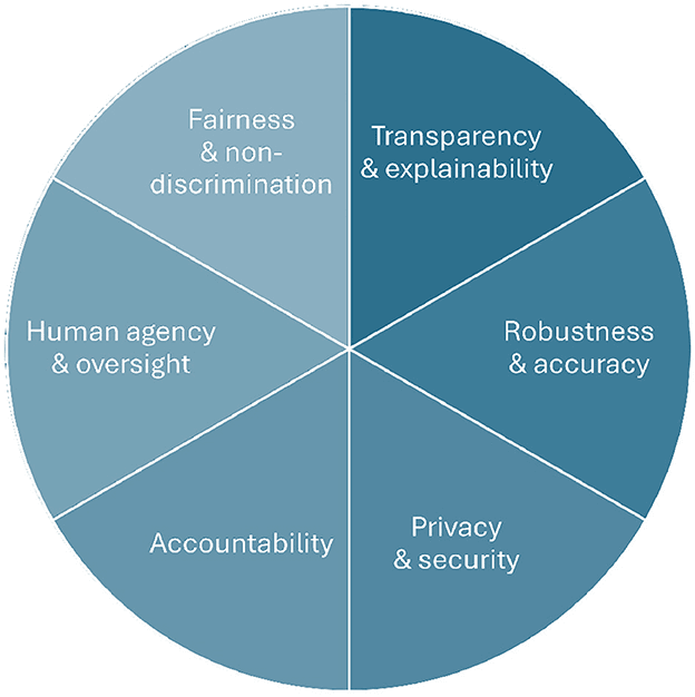 AI Yardımıyla İstatistiksel Matematik Alanında Araştırma Sorunu Çözümü