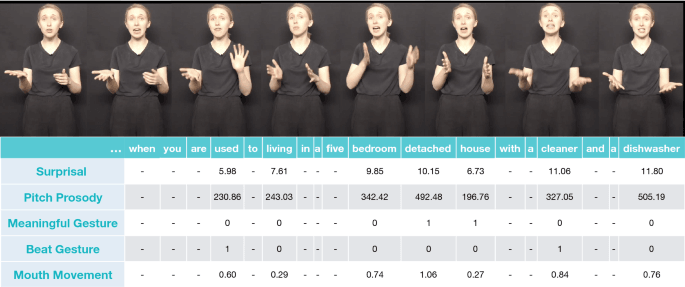 Dil Modelleri Ses ile Anlam İlişkisi Kuruyor mu? Ses Sembolizmi Üzerine Çok Modelli Bir Çalışma