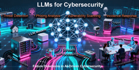 Llama Tabanlı Kaynak Kod Güvenlik Açığı Tespiti: Komut Mühendisliği vs. İnce Ayar