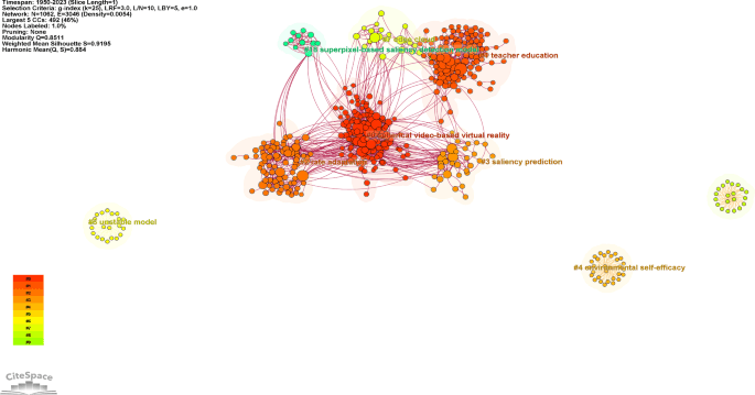 Malzeme Deneyimi Üzerine Tasarım Perspektifi: Disiplinlerarası Araştırmaların Bibliyometrik ve Görsel Analizi