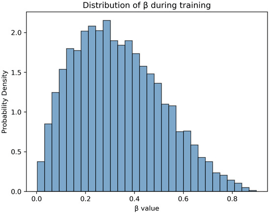 GPU Tabanlı Çoklu Hipotez İzleme Sistemlerinin Ölçeklenebilirliği