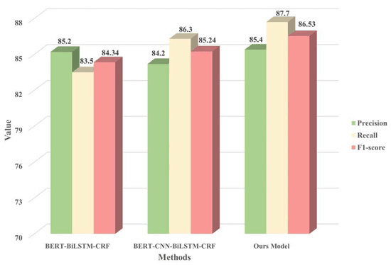 Plazma Fiziği Makalelerinde İç İçe Geçmiş Varlık Tanıma