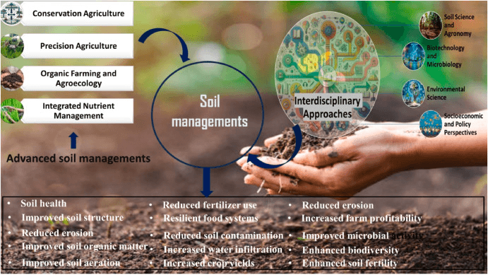 Yazılım Mühendisliği Araştırmalarında Çeşitliliğin Korunması