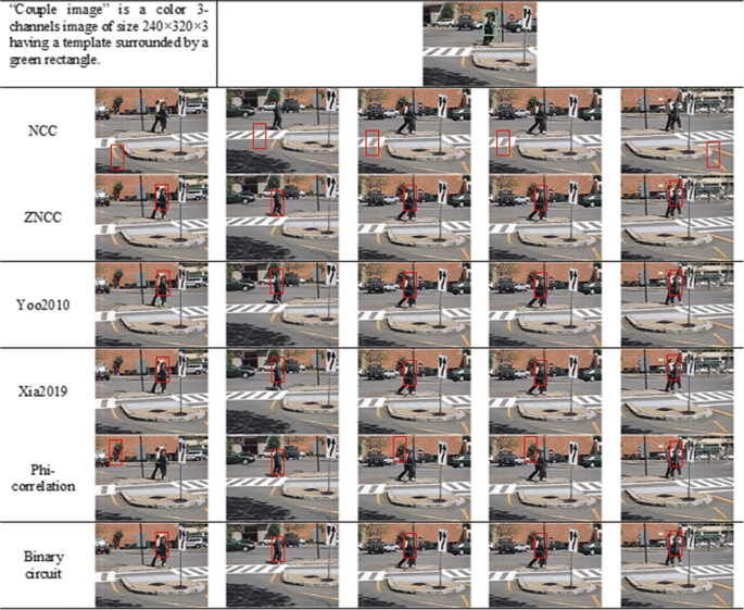 Ukkonen'in Yaklaşımına Dayanan Yeni Bir Desen Eşleştirme Algoritması ile Metin Aramasını Optimize Etmek