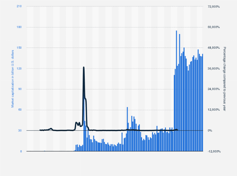 XRP Kripto Para Birimi Lisans Onaylarına Rağmen Piyasadan Etkileniyor